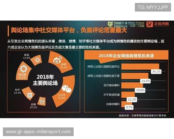 球员媒体危机应对：如何快速化解负面舆论？